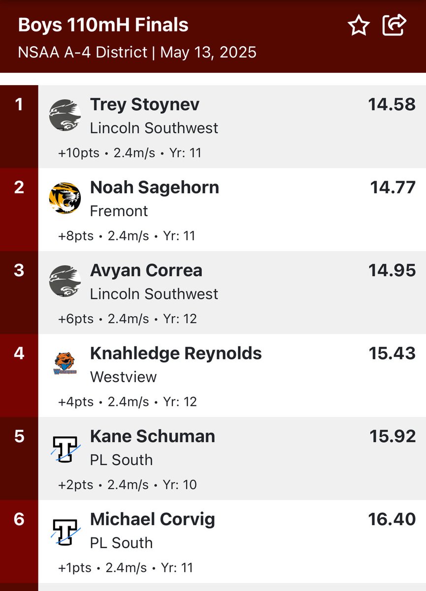 Fremonttrack's tweet image. Great day for Sagehorn as he adds both hurdle races to his 3 event State program!