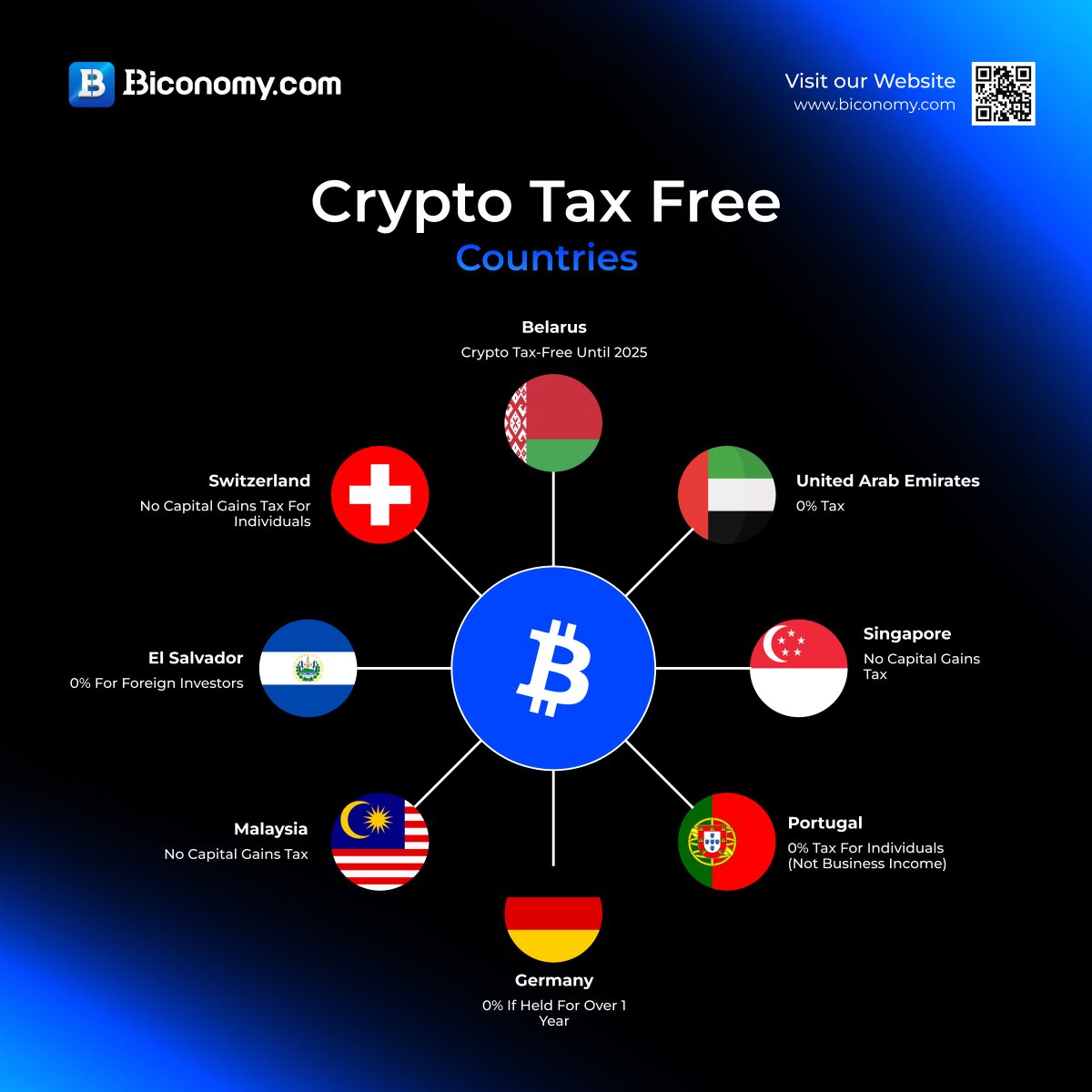 Want to keep more of your crypto profits?👀 These countries offer 0% crypto  tax—some even with no capital gains at all!🔥 From Portugal to Singapore,  discover where your crypto can thrive. #CryptoTax #