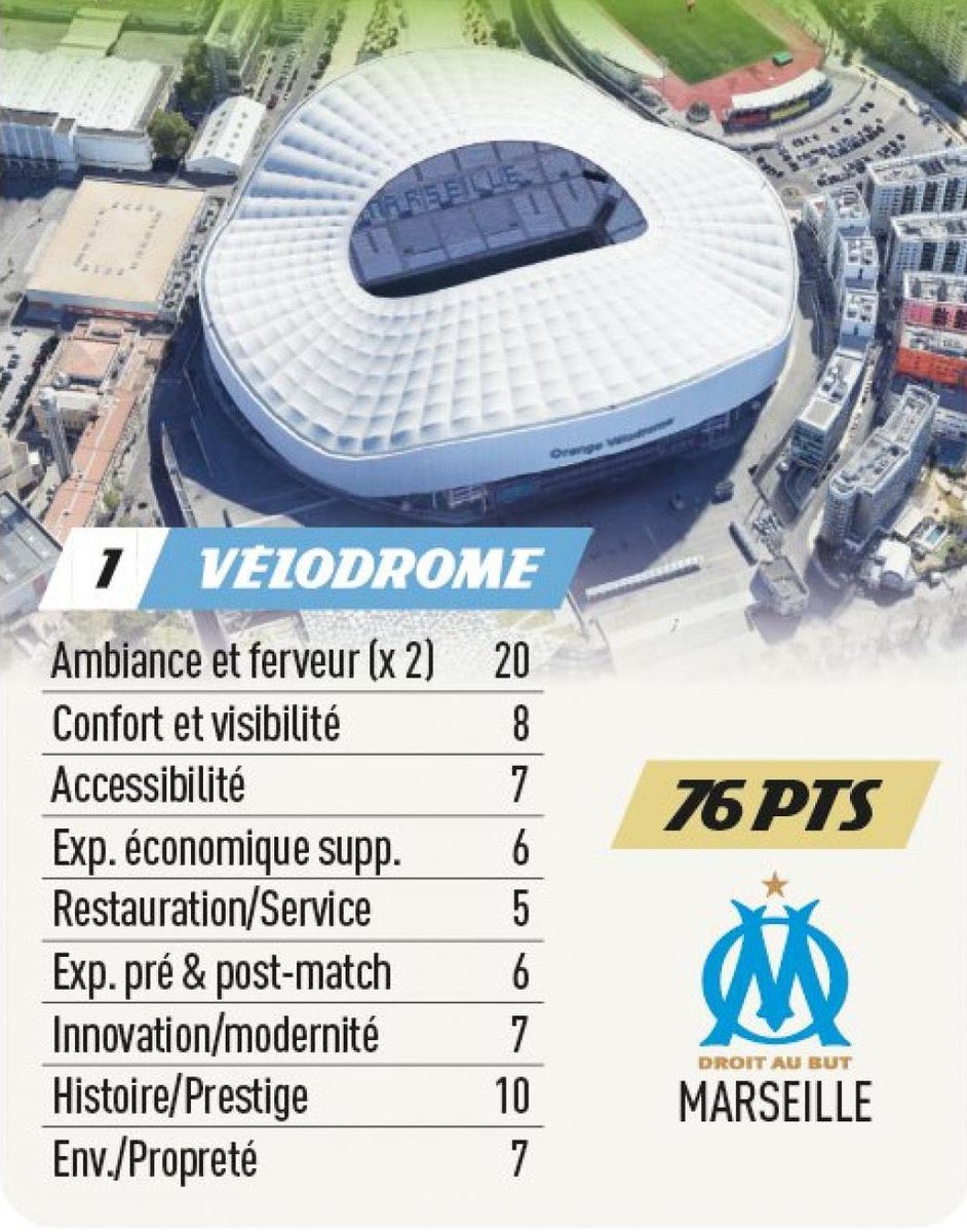 nikop17's tweet photo. Ne mettre que 7 en accessibilité est un sacré scandale. Car quand tu vois les mecs se barrer à la mi-temps ou à la 70eme minute, ça semble super fluide quand même 😂 https://t.co/FxV9PRuowu