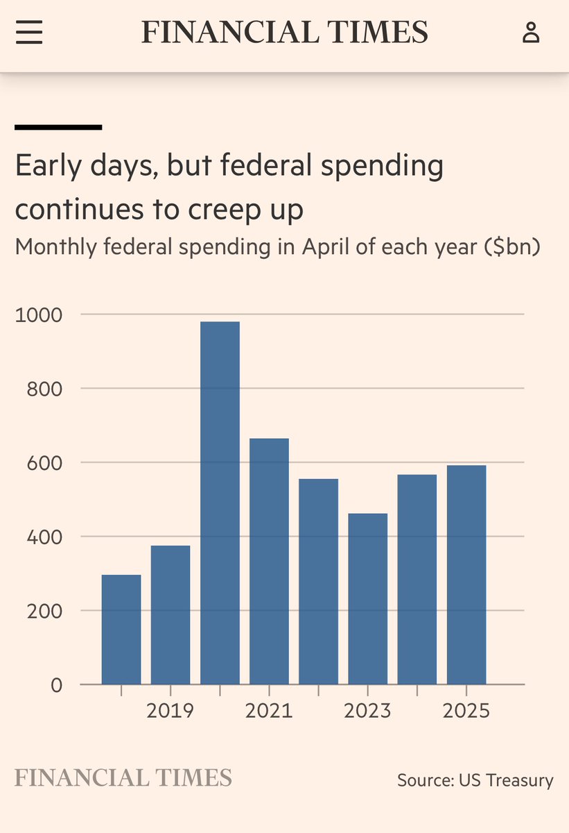 Come il Manhattan project: Sismico. 
Se guardi ai dati, fonte Tesoro USA, il Doge di Musk ha tagliato meno di quanto promesso e il deficit ha continuato a crescere. Il Doge dichiara un risparmio di 170 miliardi $ ma il Ft scopre altri numeri 

ft.com/content/085430…