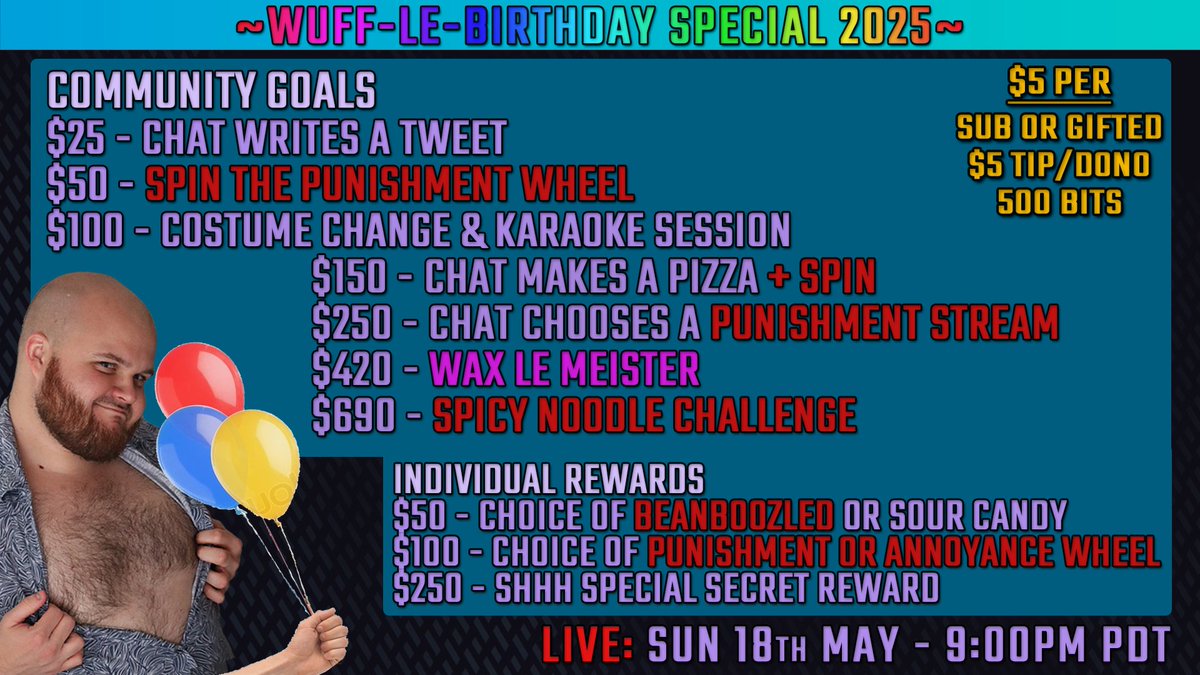 It's been quite a year since my last Birthday.
Lot of ups and downs (mostly downs fr fr)

I am inviting you to throw your pennies at me if you want.
We have Beanboozles, Hotsauce, Wax strips and other totally normal things.

I am terrible at planning, so rock up and bring a plate