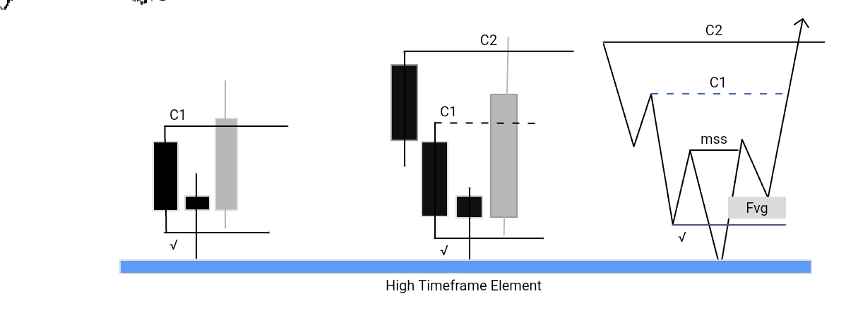 PRICE ACTION

I have Combined the following to arrive to this, zote zimenipa kitu kimoja.

1. Dealing range
2. Swing low and Swing high
3. ICT 2022 Model
4. Candle to candle liquidity draw
5. Higher timeframe Analysis

Almost trades zote nilizopost week iliyopita zimetoka hapo.