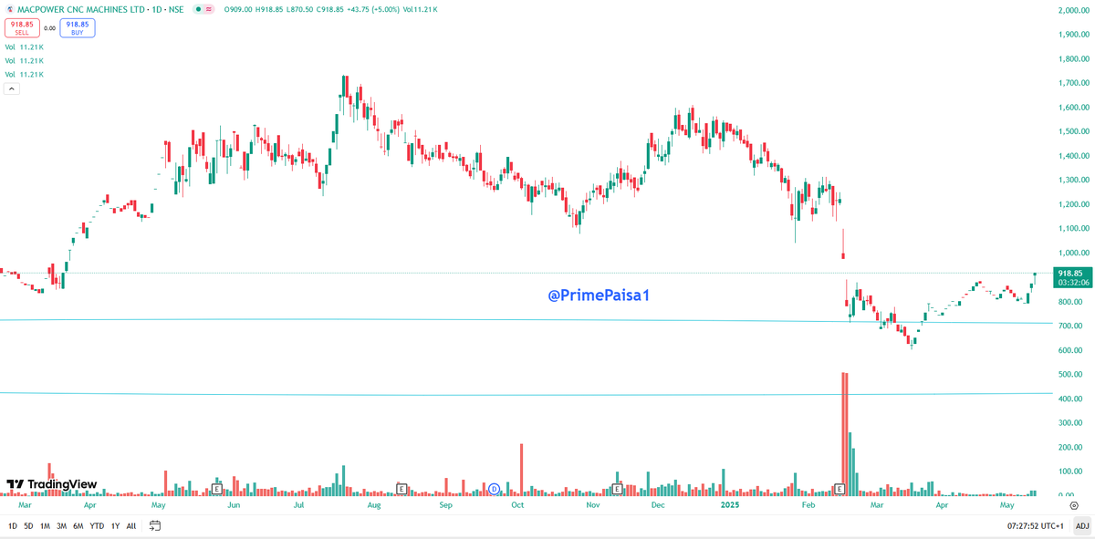 EyeOn_Trade's tweet image. #MACPOWER 

UC 👀🔥🔥