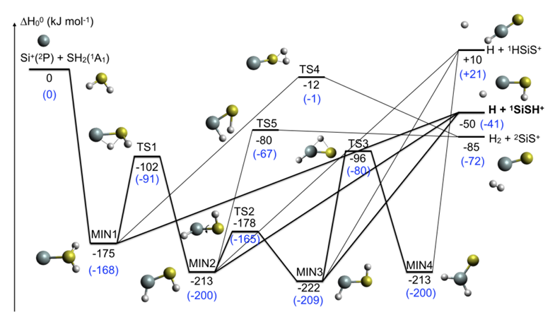 Beyond-2p tweet media
