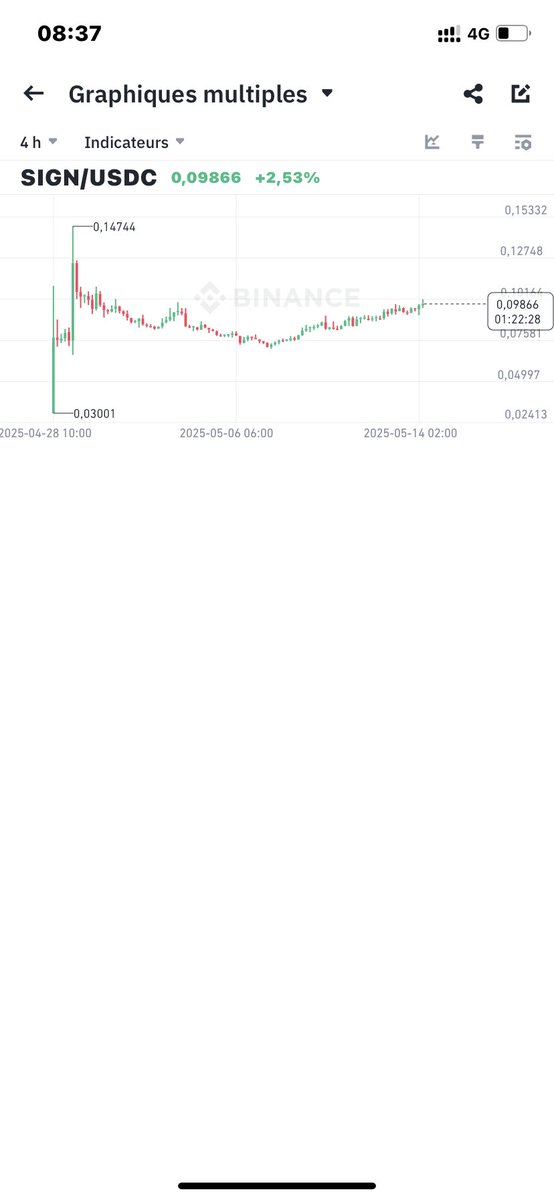 HBlacksmash's tweet photo. Looks like a beautifull chart 🥰🧡 #sign #SIGN https://t.co/RWPU0VQk1T