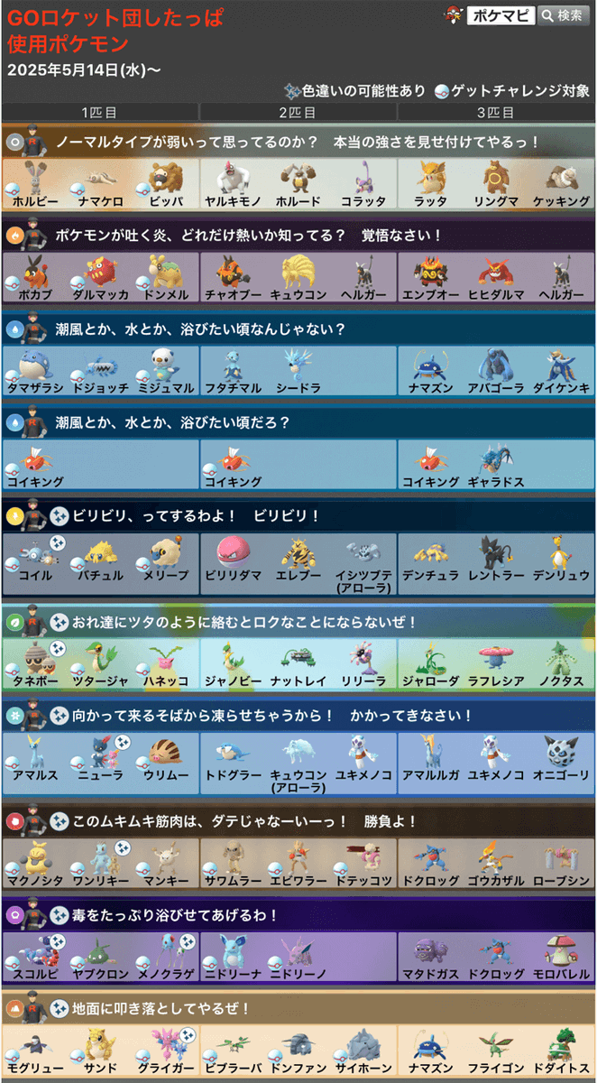 ポケモンGO まとめ売り GOロケット団員使用ポケモンまとめ👿 ※2025/5/14(水) 朝9時版