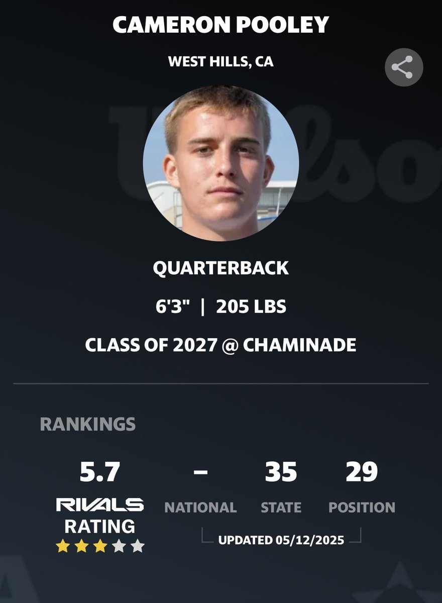 Cameron Pooley 27’ QB (@cameron_pooley) on Twitter photo Humbled to receive the updated <a href="/Rivals/">Rivals</a> ranking. Inspired to work even harder. Blessed! <a href="/adamgorney/">Adam Gorney</a> <a href="/NadeFootball/">CHAMINADE FOOTBALL</a> <a href="/coachchucs/">David Machuca</a> <a href="/Vtothe2ndPower/">Vaughn Davis II</a> <a href="/DannyLockhartS1/">Coach Danny Lockhart Football/Boxing/MMA</a> <a href="/Throw_2_Win/">Coach Sam Fisher</a> <a href="/Tarek_Fattal/">Tarek Fattal</a> <a href="/latsondheimer/">eric sondheimer</a> <a href="/alecsimpson5/">Alec Simpson</a> <a href="/TEAMHUSTLEFTBL/">TEAM HUSTLE FOOTBALL</a> <a href="/PrepRedzoneCA/">Prep Redzone California</a> <a href="/steveclarkson/">Steve Clarkson</a> <a href="/TGurley81/">Tori Gurley</a> Humbled to receive the updated <a href="/Rivals/">Rivals</a> ranking. Inspired to work even harder. Blessed! <a href="/adamgorney/">Adam Gorney</a> <a href="/NadeFootball/">CHAMINADE FOOTBALL</a> <a href="/coachchucs/">David Machuca</a> <a href="/Vtothe2ndPower/">Vaughn Davis II</a> <a href="/DannyLockhartS1/">Coach Danny Lockhart Football/Boxing/MMA</a> <a href="/Throw_2_Win/">Coach Sam Fisher</a> <a href="/Tarek_Fattal/">Tarek Fattal</a> <a href="/latsondheimer/">eric sondheimer</a> <a href="/alecsimpson5/">Alec Simpson</a> <a href="/TEAMHUSTLEFTBL/">TEAM HUSTLE FOOTBALL</a> <a href="/PrepRedzoneCA/">Prep Redzone California</a> <a href="/steveclarkson/">Steve Clarkson</a> <a href="/TGurley81/">Tori Gurley</a>