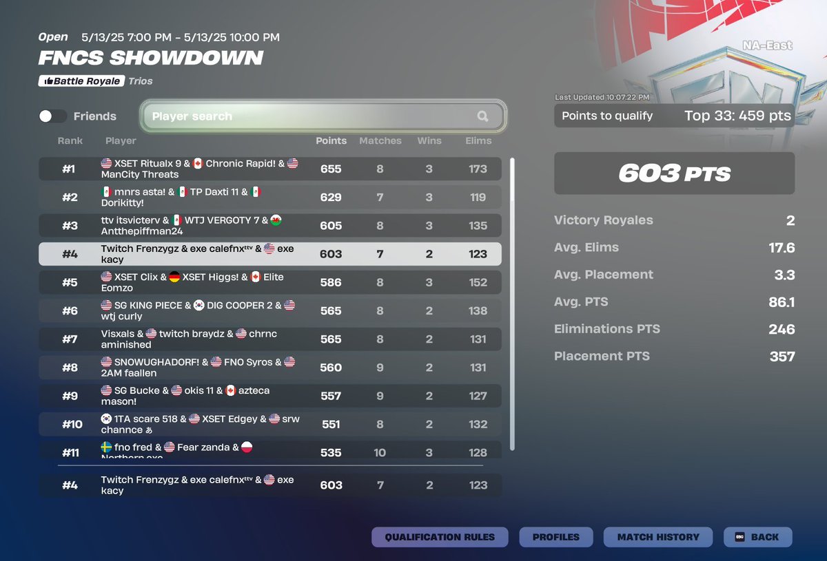 qualled showdown, kappa in finals🥒<a href="/1xkacy/">kacy</a> @frenzy0_0 <a href="/ExeEsportss/">EXE</a>