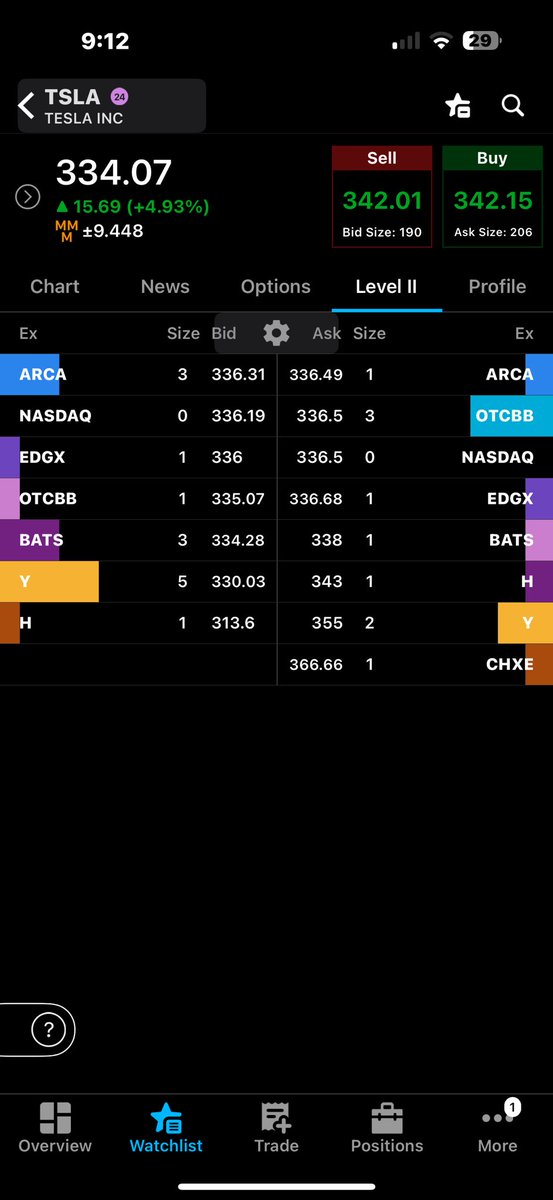 smartertrader's tweet image. Tsla 242