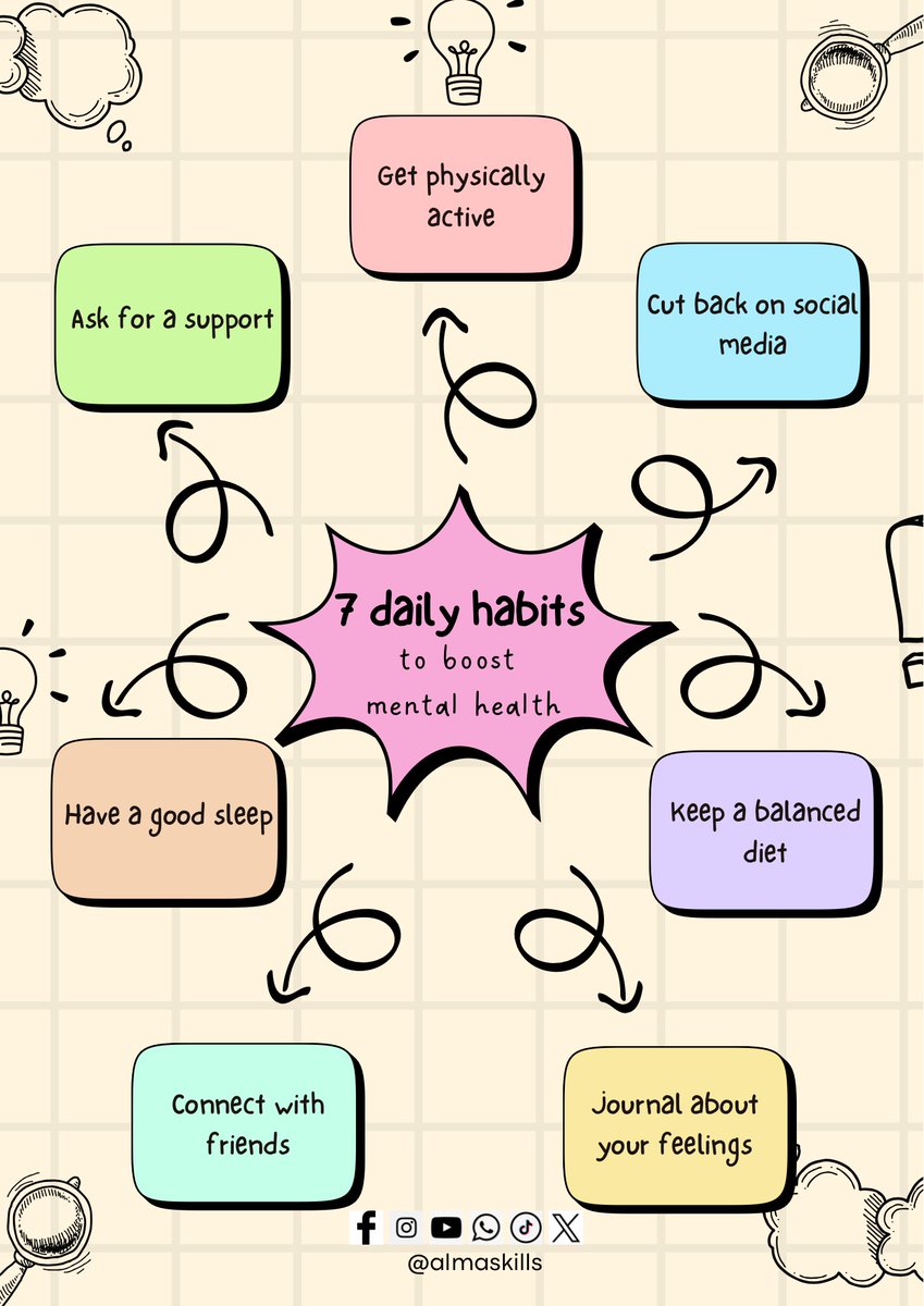 AlmaSkill's tweet photo. Take small steps each day to care for your mental health 🧠💛 Which habit is your favorite?
 #MentalHealthMatters 
#SelfCareRoutine
#AlmaSkills https://t.co/yyn0237H5z