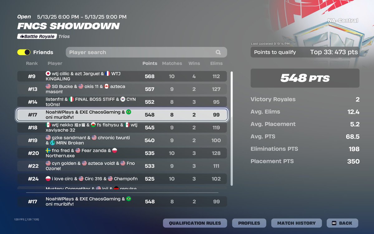 qualed fncs showdown canyon crossing in finals 

<a href="/Oni_GGs/">Oni Esports</a> <a href="/NoahWPlays/">NoahWPlays</a> <a href="/ChaosGamingLiv3/">ChaosGamingLive</a>