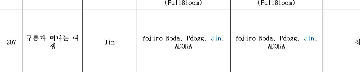 fuuma_BTS's tweet photo. ジンさんの『Echo』5曲目「구름과 떠나는 여행（雲と旅に出る）」、作曲はなんとRADWIMPSの野田洋次郎さん！？
とんでもない名コラボすぎますっ👀！

@BTS_twt @RADWIMPS https://t.co/ydOVIpL6ZY