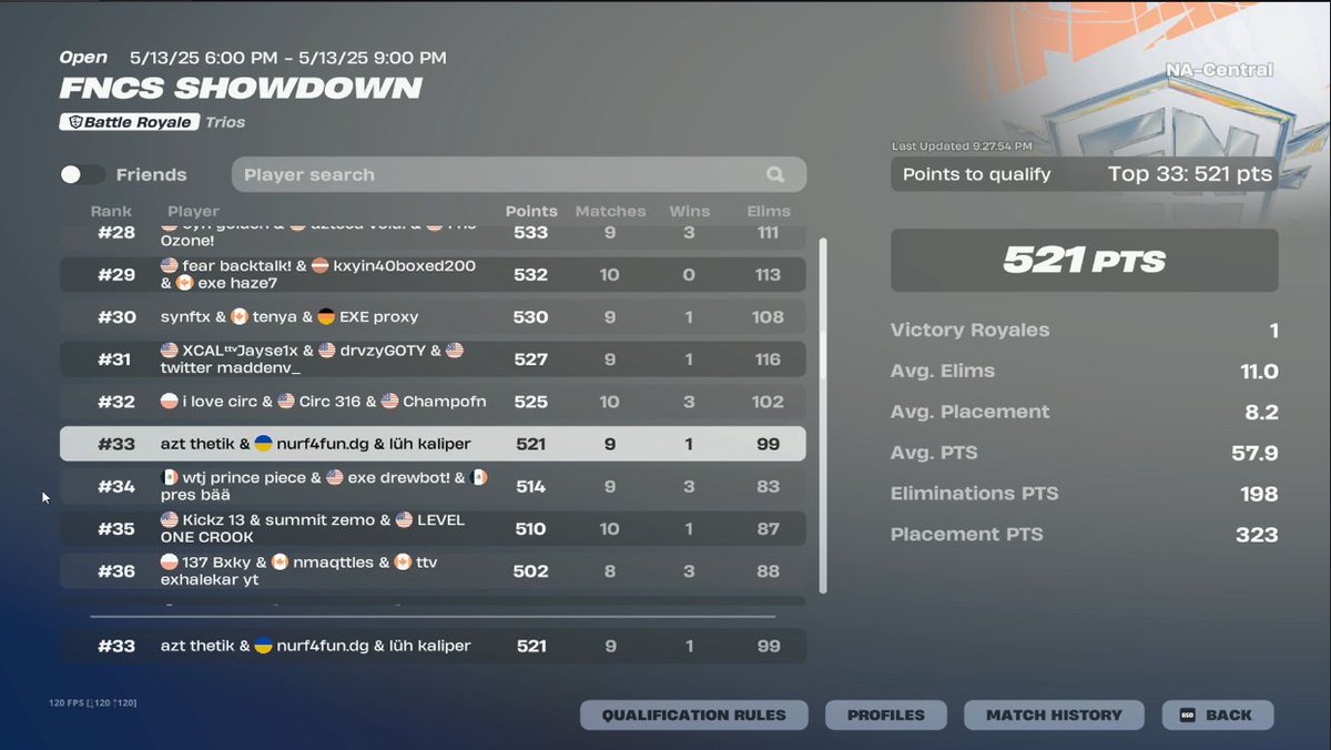 not even close, 50/50 mountain in finals w/<a href="/kaliper9/">kaliper</a> <a href="/thetikFN/">thetik</a> 🍪🫙