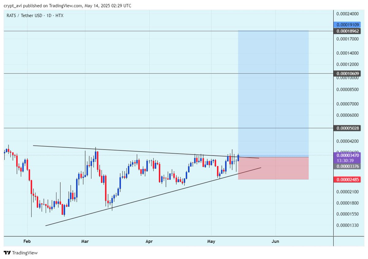 Trend Avi tweet media