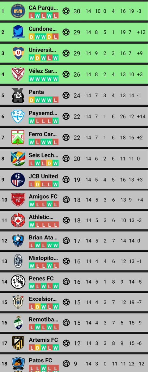diamondstar___0's tweet photo. Fecha 14 liga DSL https://t.co/Fu5Uncejrw