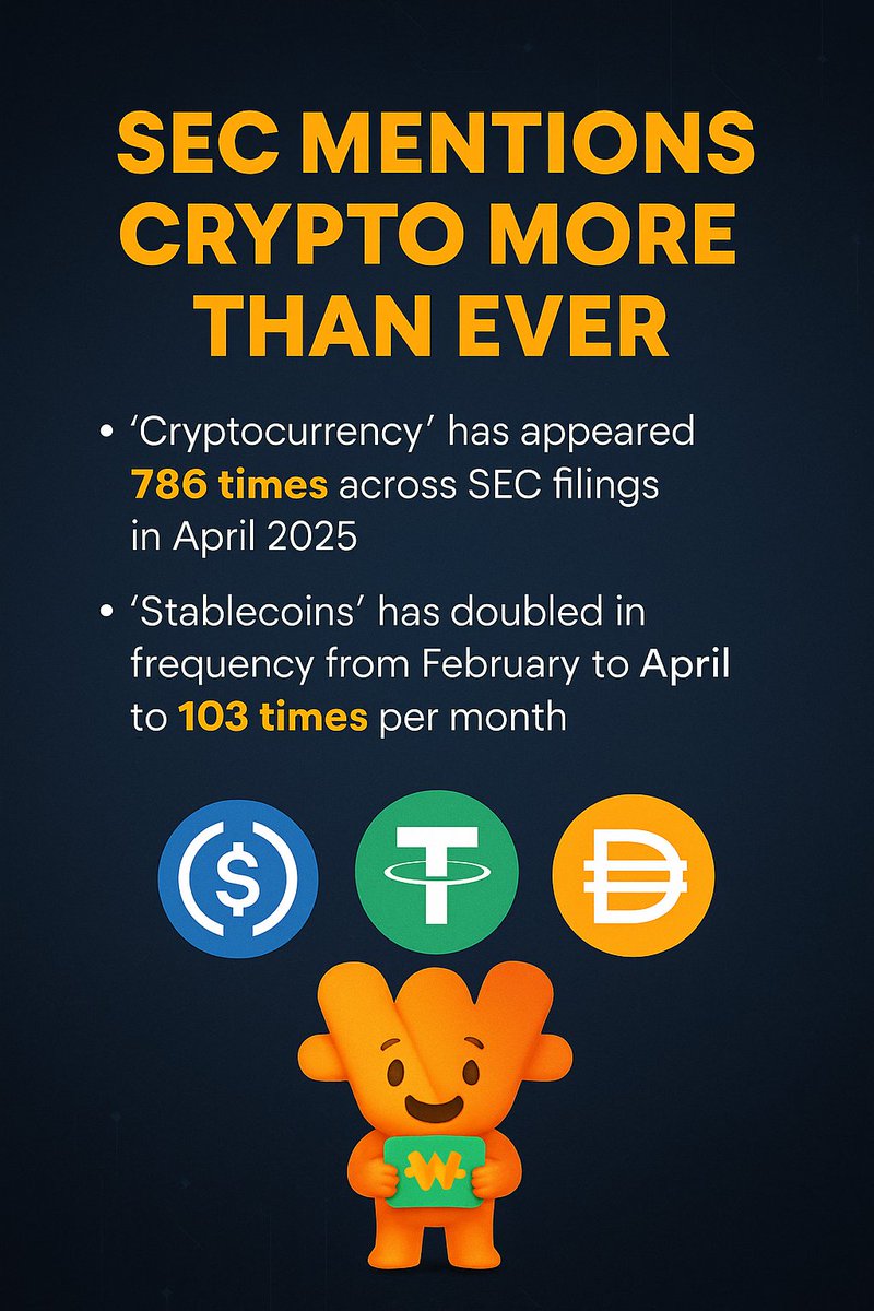 wealify_global's tweet photo. 📊 SEC is watching.
In April 2025 alone:
🔹 "Cryptocurrency" appeared 786 times (+38% vs March)
🔹 "Stablecoins" doubled mentions since Feb
🔥 Signs of a regulatory framework in the making.
Big moves are coming, are you ready?
#Crypto #Stablecoin #SEC #Regulation #Wealify #Web3 https://t.co/WRzmIRJZ1x
