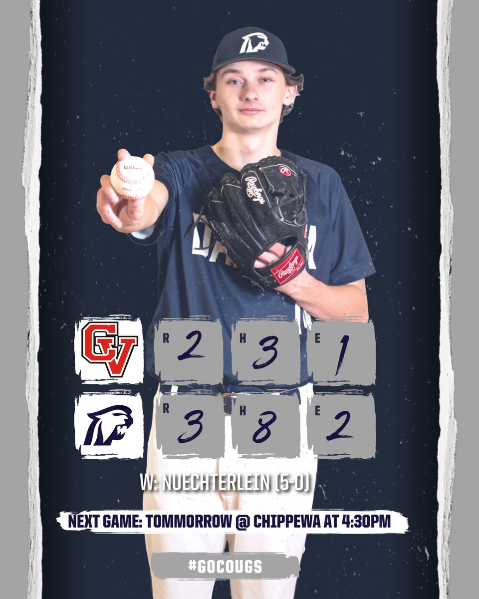 Dakota Baseball (@dakotabaseball) on Twitter photo Cougars Win 3-2
Pitching
<a href="/BraylonRyan2/">Braylon Ryan</a> 6INN 3K’s
<a href="/JamesNuech4/">James Nuechterlein</a> W 1INN 3K’s
Offense
<a href="/BraylonRyan2/">Braylon Ryan</a> 1-2 2B
<a href="/EvanMorrison_/">Evan Morrison ✞</a> 1-3 2B
<a href="/BorowiczAndrew/">Andrew “Fudd” Borowicz</a> 2-2 2B
Cougars improve to 13-1 in the MAC Red and 23-6 overall
#GoCougs Cougars Win 3-2
Pitching
<a href="/BraylonRyan2/">Braylon Ryan</a> 6INN 3K’s
<a href="/JamesNuech4/">James Nuechterlein</a> W 1INN 3K’s
Offense
<a href="/BraylonRyan2/">Braylon Ryan</a> 1-2 2B
<a href="/EvanMorrison_/">Evan Morrison ✞</a> 1-3 2B
<a href="/BorowiczAndrew/">Andrew “Fudd” Borowicz</a> 2-2 2B
Cougars improve to 13-1 in the MAC Red and 23-6 overall
#GoCougs