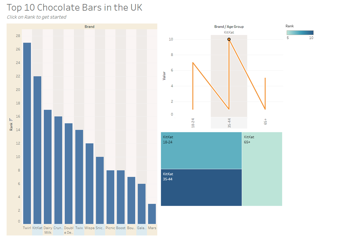sebasqb's tweet photo. #MakeoverMondayCoursera https://t.co/3q7FRrBvJ6