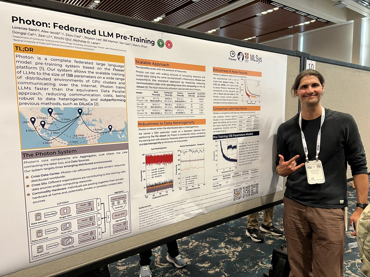 CaMLSys's tweet image. Photon: A New SOTA for Decentralized LLM pre-training at @MLSysConf 2025. Poster today; talk on Thursday. @lorenzosani97 converting one person at a time to the merits of federated everywhere for everything. 
Paper: arxiv.org/abs/2411.02908