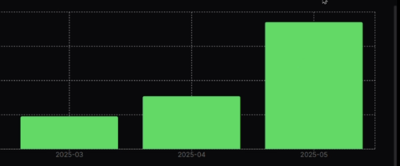 daniel limae ➔ 🥑pay tweet media