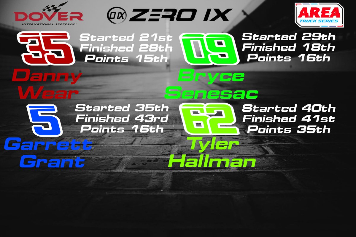 ZERO IX Racing tweet media