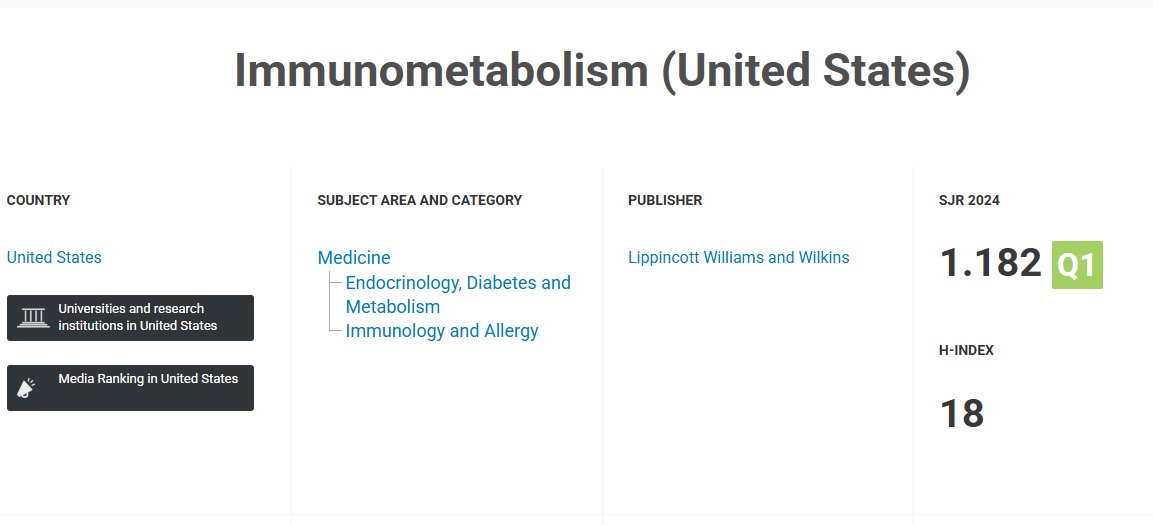 Immunometaboli2's tweet image. Great news! In the 2024 Scimago Journal Rank, Immunometabolism ranks Q1 in the categories of Endocrinology, Diabetes and Metabolism and Immunology and Allergy. 🥳🥳🥳 scimagojr.com/journalsearch.…