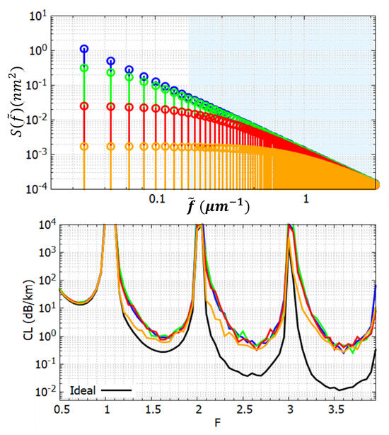 Fibers_MDPI (@jfibers) on Twitter photo ๐ฃ New Paper Sharing:
๐ Modeling and Analysis of the Transverse Surface Roughness in Hollow-Core Fibers
๐ฉโ๐ฌ Authors: Federico Melli, Kostiantyn Vasko, Lorenzo Rosa, Fetah Benabid and Luca Vincetti
๐ mdpi.com/2079-6439/13/4โฆ
#fibers #opticalfibers
<a href="/MDPIOpenAccess/">MDPI</a>
<a href="/ChemMatSci_MDPI/">MDPI Chemistry & Materials Science</a> ๐ฃ New Paper Sharing:
๐ Modeling and Analysis of the Transverse Surface Roughness in Hollow-Core Fibers
๐ฉโ๐ฌ Authors: Federico Melli, Kostiantyn Vasko, Lorenzo Rosa, Fetah Benabid and Luca Vincetti
๐ mdpi.com/2079-6439/13/4โฆ
#fibers #opticalfibers
<a href="/MDPIOpenAccess/">MDPI</a>
<a href="/ChemMatSci_MDPI/">MDPI Chemistry & Materials Science</a>