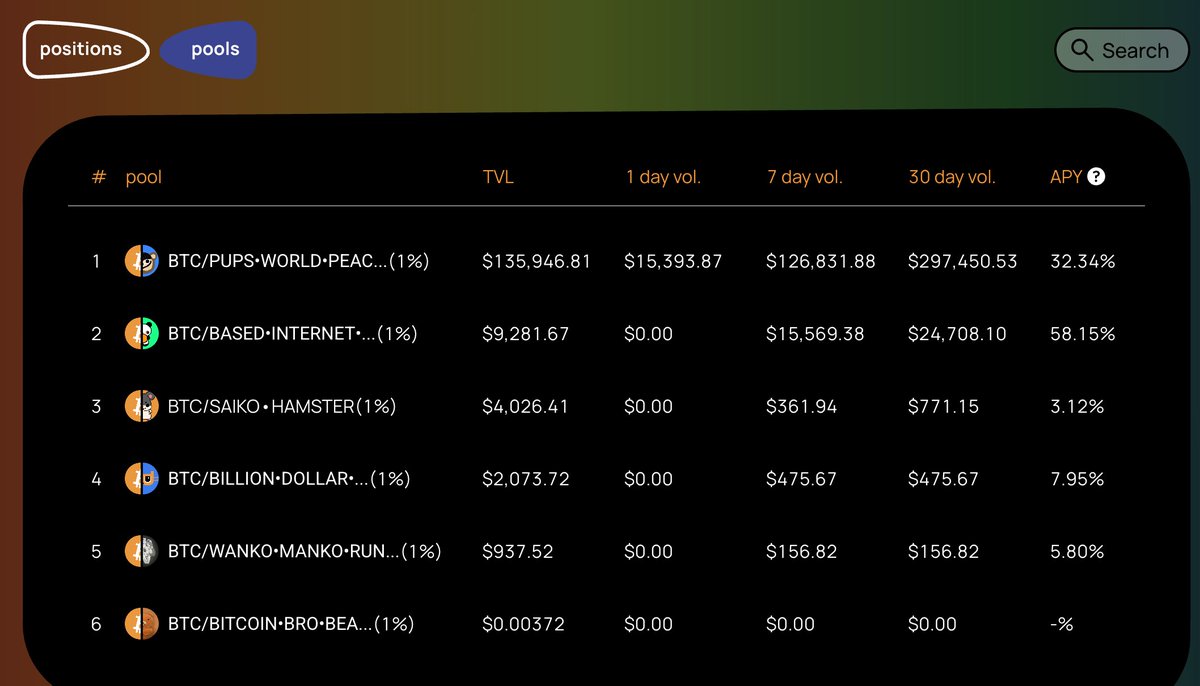 Reminder that <a href="/radfi_btc/">radFi</a> is the best place to trade $pups

Pretty straight forward

- we buy your bags
- we have the deepest liquidity