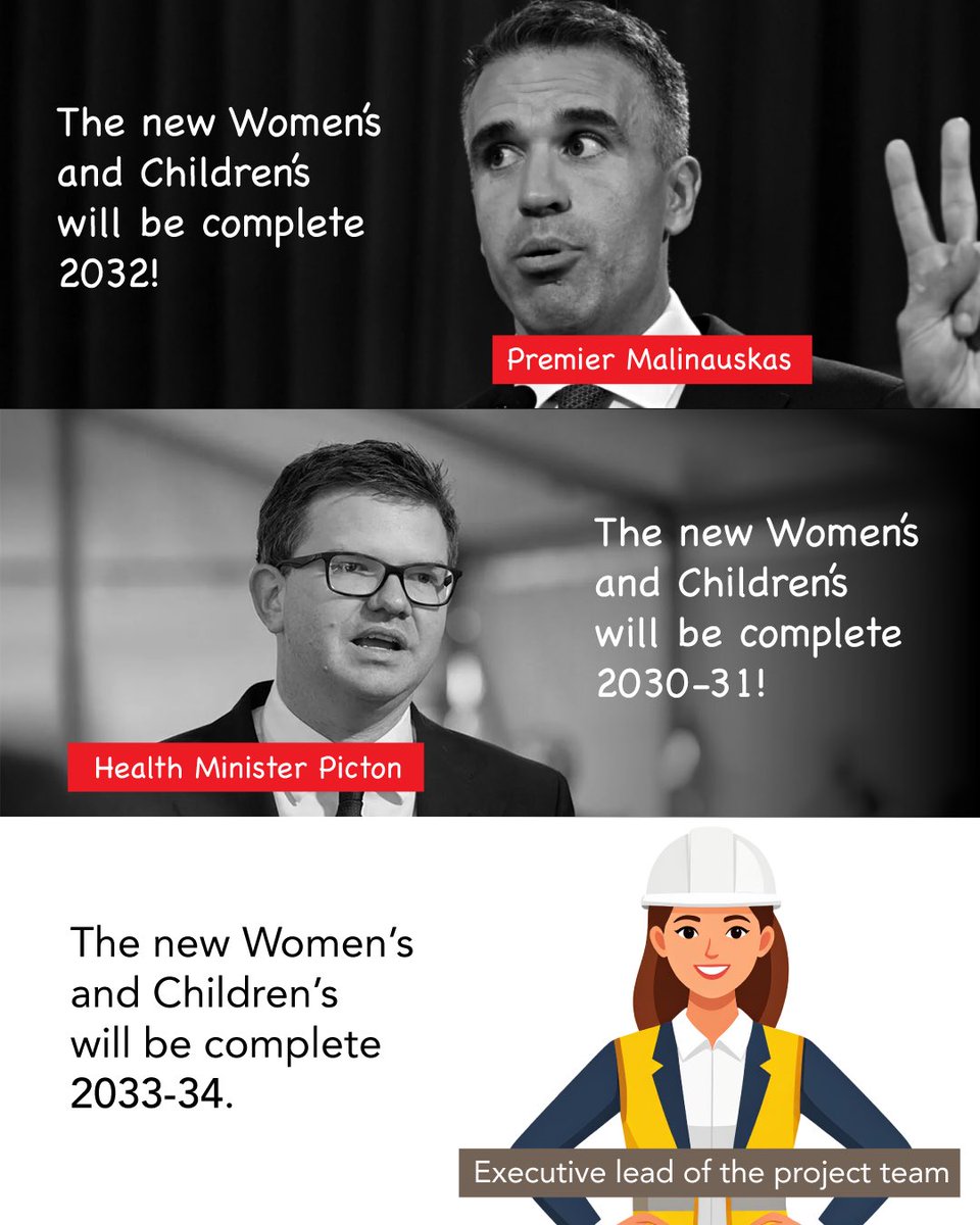 When will the new Women's and Children’s Hospital scheduled for 2030-31 be completed? In the last 24 hours we've heard through media:

•⁠  ⁠Executive lead of the project team says completion by 2033-34 
•⁠  ⁠Labor Premier says this morning on ABC radio by 2032 
•⁠
