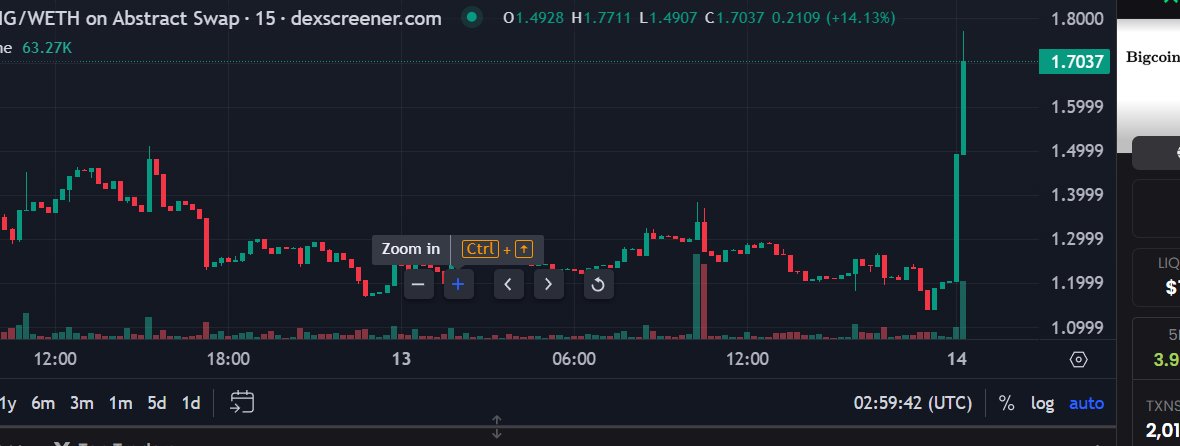 WHAT IS HAPPENING TO $BIG?????????