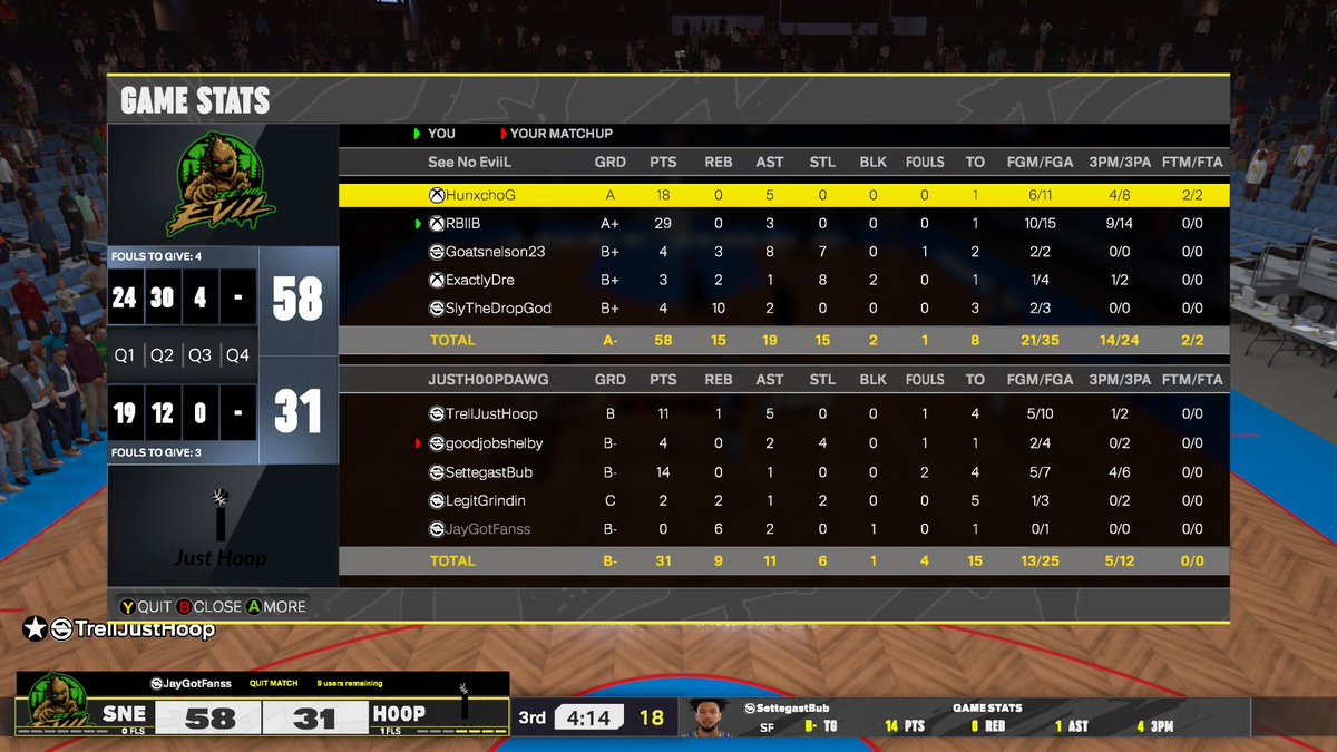 One Trick Pony ๐ (@donnskiinoo) on Twitter photo GGs to these teams as we walk through the <a href="/HOFLeague2K/">HOF League</a> midday tournament
Pg: <a href="/Hunxchooo/">Hunxcho</a> / <a href="/KinzoGone/">Zo๐น๐น</a>
Sg : ๐ฆ
Sf: <a href="/goatsnelson23/">Eli Snelson</a>
Pf: <a href="/ExactlyDre/">Dre</a> / <a href="/trellmiiix/">Trell๐ง๐ธ</a>
C: <a href="/SlyTheDropGOD/">Sly</a>/ <a href="/SELL1of1/">Sell</a>
<a href="/SeeNoEvilProAm/">See No Evil</a> <a href="/GASSEDUPPROAM/">Gassed Up Pro-Am</a> GGs to these teams as we walk through the <a href="/HOFLeague2K/">HOF League</a> midday tournament
Pg: <a href="/Hunxchooo/">Hunxcho</a> / <a href="/KinzoGone/">Zo๐น๐น</a>
Sg : ๐ฆ
Sf: <a href="/goatsnelson23/">Eli Snelson</a>
Pf: <a href="/ExactlyDre/">Dre</a> / <a href="/trellmiiix/">Trell๐ง๐ธ</a>
C: <a href="/SlyTheDropGOD/">Sly</a>/ <a href="/SELL1of1/">Sell</a>
<a href="/SeeNoEvilProAm/">See No Evil</a> <a href="/GASSEDUPPROAM/">Gassed Up Pro-Am</a>