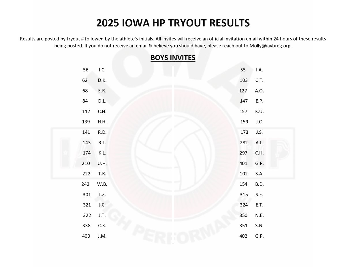 IA High Performance (@iowa_hp) on Twitter photo 2025 Iowa High Performance Tryout Results:
If you are on this list you will receive an email in the next 24 hours to verify that you were selected. If you have any questions or concerns please contact Molly@iavbreg.org. 2025 Iowa High Performance Tryout Results:
If you are on this list you will receive an email in the next 24 hours to verify that you were selected. If you have any questions or concerns please contact Molly@iavbreg.org.