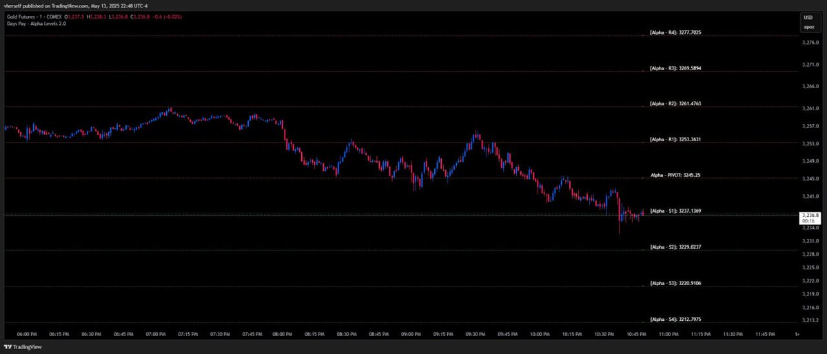 VivicaValle's tweet image. Gold Futures
Alpha Levels
0513 - 0514
$GC #GC #goldfutures