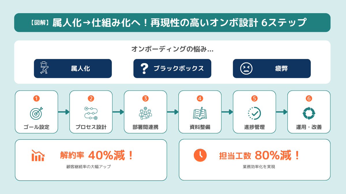 深見徳宏|CRM×マーケ支援|Method-Lab tweet media