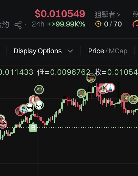 忘了发推，现在这上面有图有真相，玩了个波段，溜了溜了