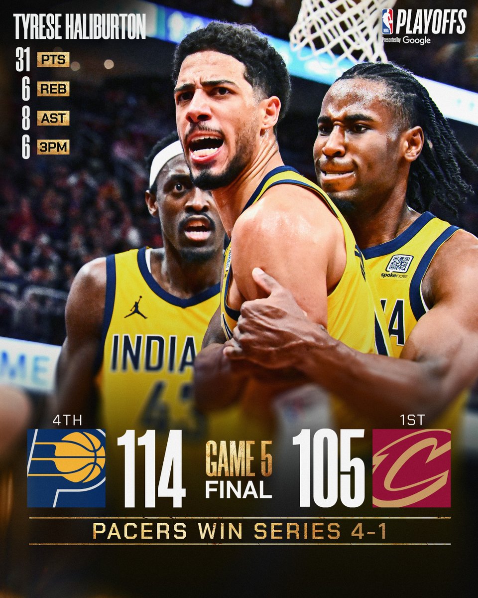 NBA's tweet photo. 🏆 TUESDAY'S FINAL SCORES 🏆

Tyrese Haliburton's 31-point performance powers the @Pacers to their second-straight Eastern Conference Finals berth!

Pascal Siakam: 21 PTS, 8 REB, 5 AST
Andrew Nembhard: 18 PTS, 3 3PM, 6 AST
Aaron Nesmith: 13 PTS, 13 REB, 2 STL https://t.co/gtJIDoUpTt