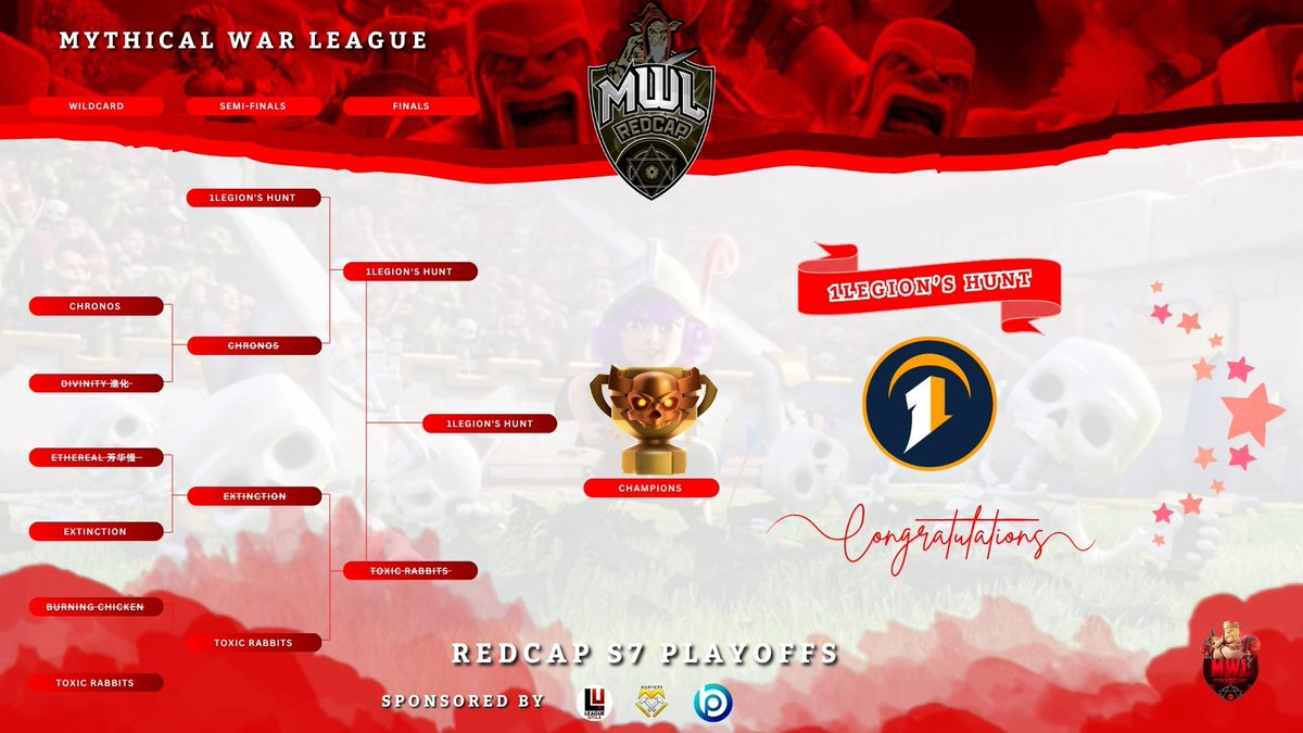 MWL Season 7 

Redcap Champion
1LegioN's Hunt

You stayed on your course until the end and finally your firmness prevailed. Congratulations for the outstanding performance throughout the season! 🍻
<a href="/_1LegioN_/">1LegioN</a> 
<a href="/MaximusBase/">Maximus Base Building</a>