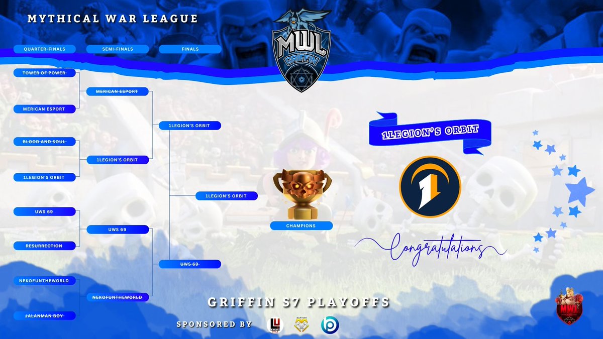 MWL Season 7 

Griffin Champion
1legioN’s Orbit

You stayed on your course until the end and finally your firmness prevailed. Congratulations for the outstanding performance throughout the season! 🍻
<a href="/_1LegioN_/">1LegioN</a> 
<a href="/BlueprintCoC/">Blueprint CoC | Code BLUE</a>