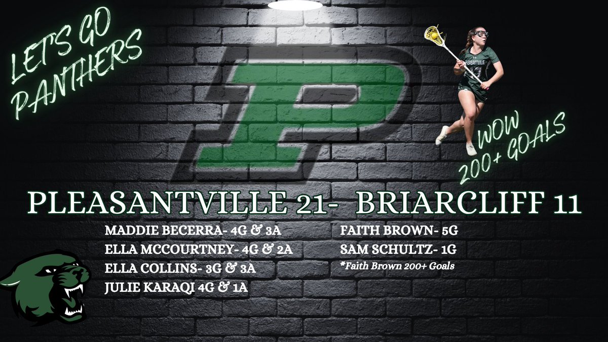 Pville 21 – Briarcliff 11
Panthers came out with a 10–0 start. The Bears battled back to make it 14–9, but Pville pulled away late for the W.

Karaqi, Becerra, &amp; McCourtney combined for a dozen goals today!

Faith Brown scores her 200 goals today!