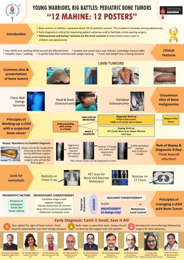 PHO INDIA (@pho_india) on Twitter photo 12 mahine 12 poster
#Bonetumour
Suspicion leads to early diagnosis which leads to early treatment and better survival
<a href="/DrManasKalra1/">Dr Manas Kalra</a> <a href="/drgargidas/">Gargi Das</a> <a href="/Satyayadav__/">Satya Prakash Yadav</a> <a href="/DrShrutiKakkar/">Shruti Kakkar</a> <a href="/drshweta_pedonc/">Shweta Bansal</a> <a href="/DrNehaRastogi1/">Dr Neha Rastogi</a> <a href="/dr_khandelwal99/">Dr.Rachit Khandelwal, MD</a> <a href="/drsilkyjain/">Silky Jain</a> 12 mahine 12 poster
#Bonetumour
Suspicion leads to early diagnosis which leads to early treatment and better survival
<a href="/DrManasKalra1/">Dr Manas Kalra</a> <a href="/drgargidas/">Gargi Das</a> <a href="/Satyayadav__/">Satya Prakash Yadav</a> <a href="/DrShrutiKakkar/">Shruti Kakkar</a> <a href="/drshweta_pedonc/">Shweta Bansal</a> <a href="/DrNehaRastogi1/">Dr Neha Rastogi</a> <a href="/dr_khandelwal99/">Dr.Rachit Khandelwal, MD</a> <a href="/drsilkyjain/">Silky Jain</a>