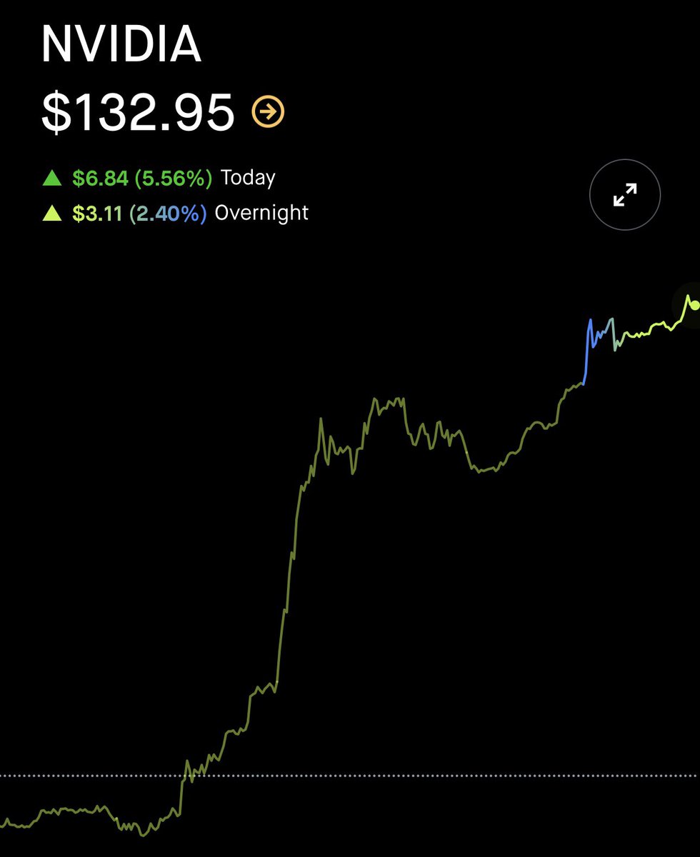 🚨 BREAKING : Nvidia in crescita: +2.4% nelle ultime ore e +17.2% nell'ultima settimana! Attenzione agli utili in arrivo il 28 maggio!
