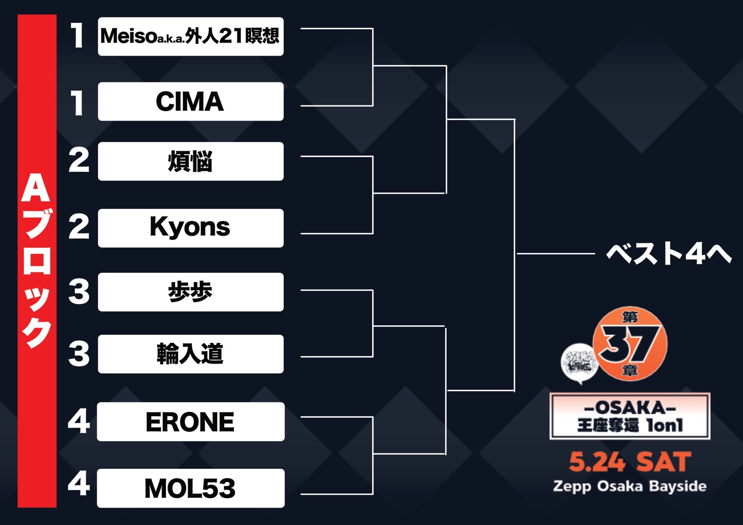 戦極MC BATTLE | 5/25 戦極MCBATTLE第38章 ｰNAGOYAｰ 双龍祭2on2