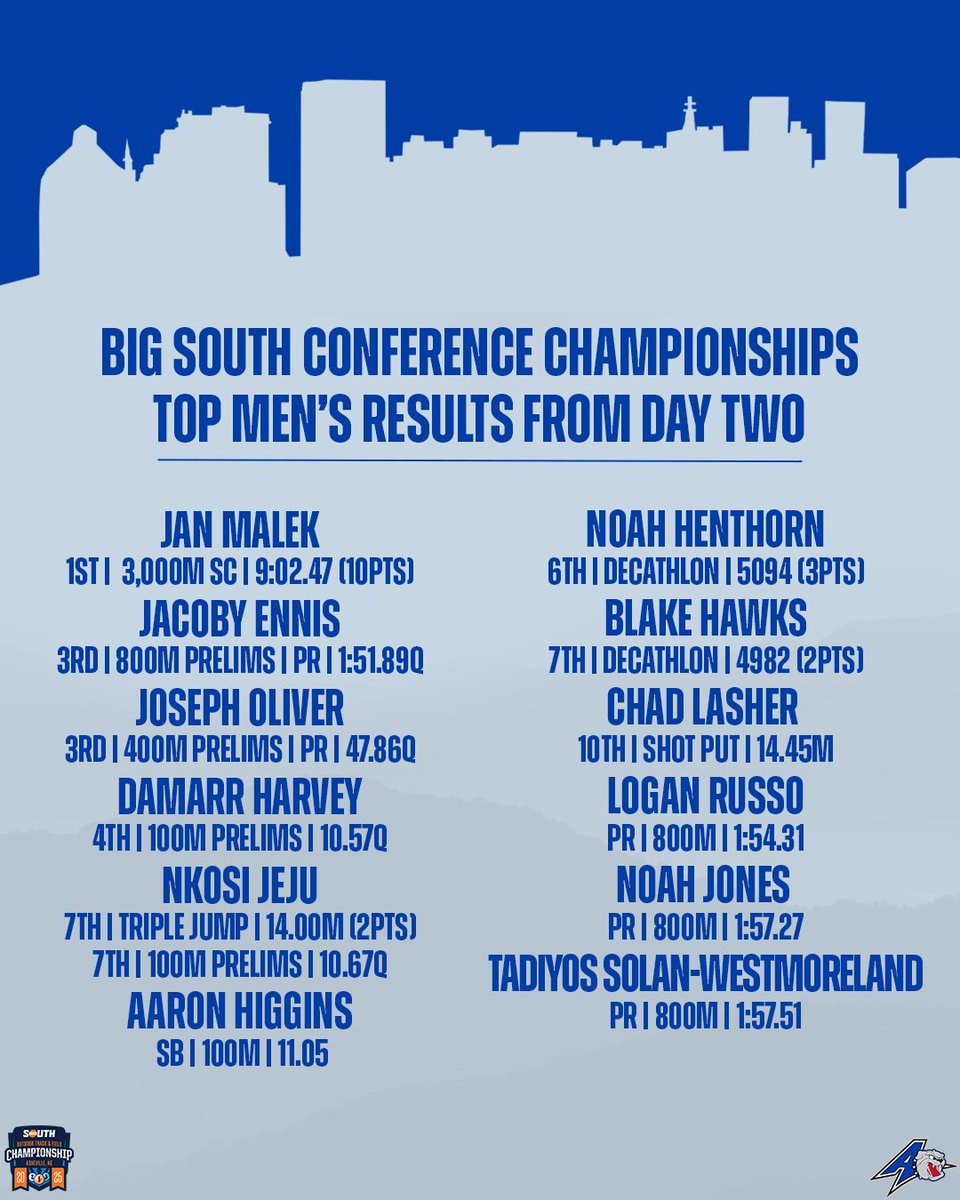 Asheville XC/T&F tweet media