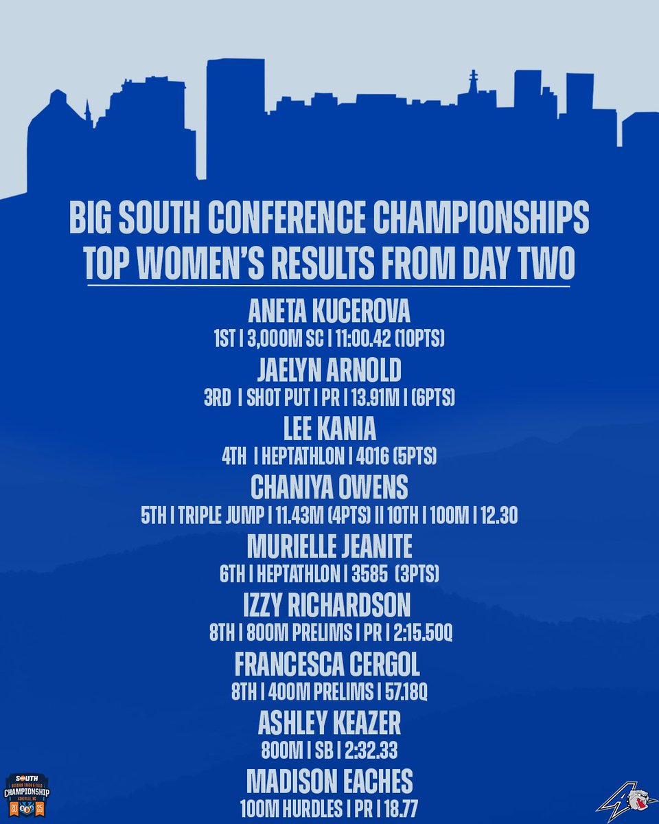 Asheville XC/T&F tweet media