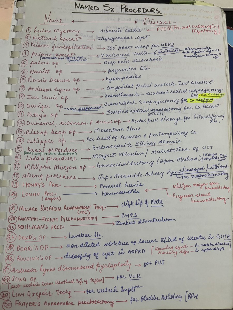 DrDeepeshSonii's tweet image. #INICET #neetpg2025