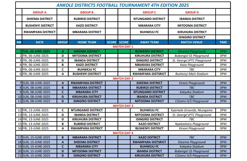 Ankole tournament tujja
