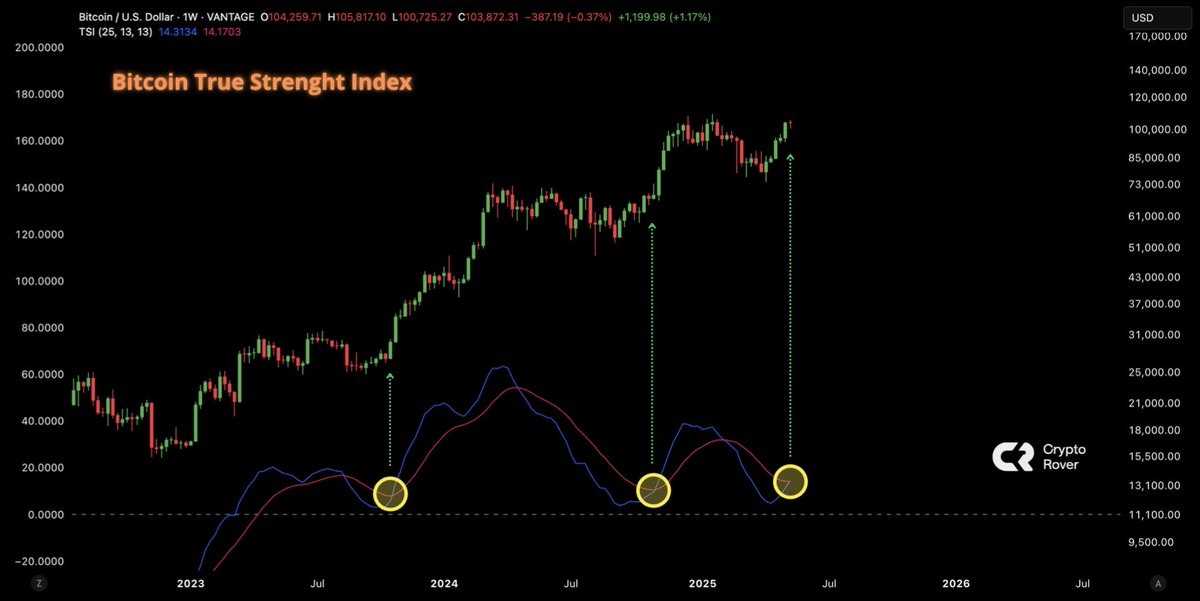 Crypto Rover tweet media