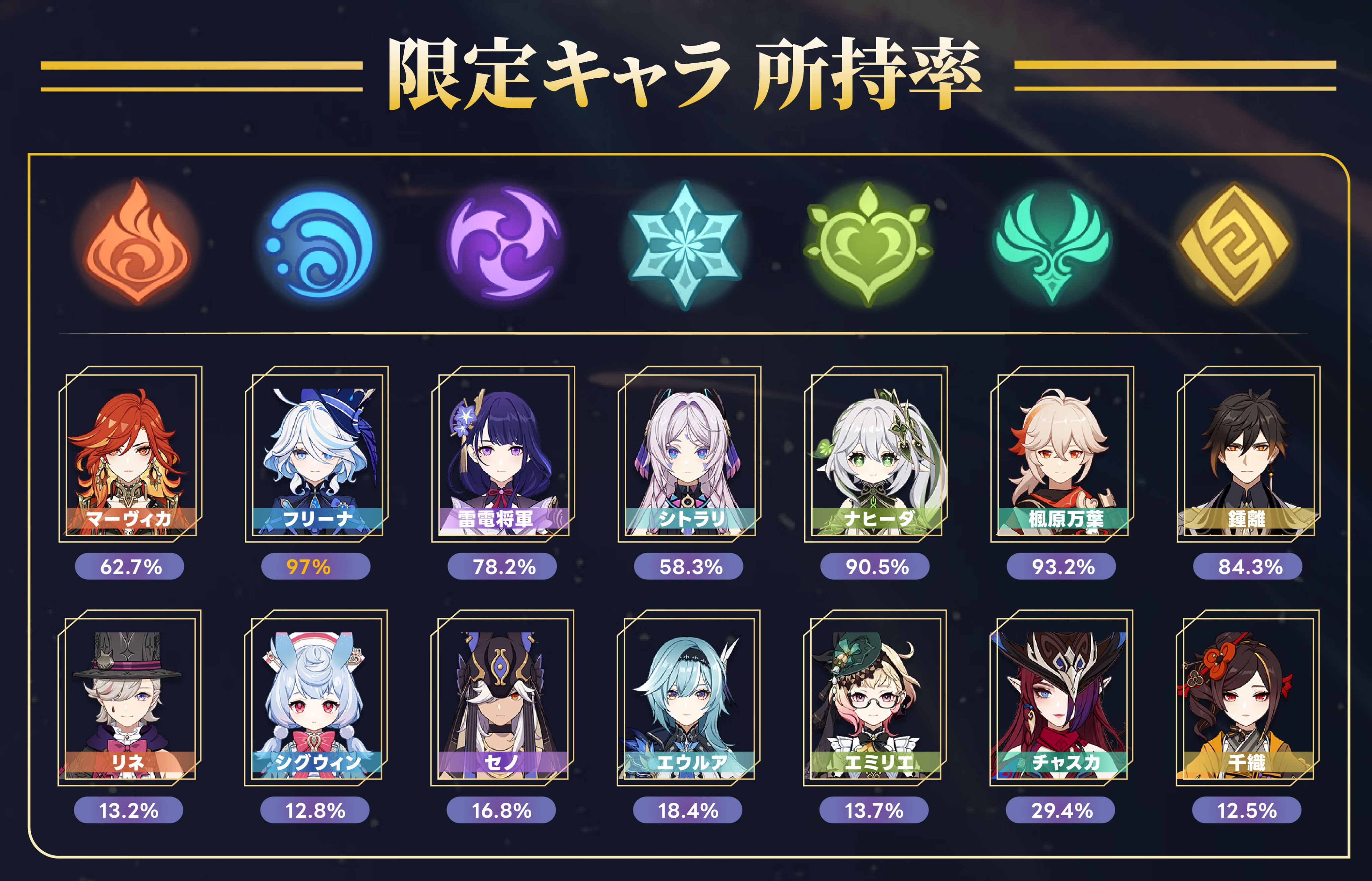 原神天才 on X: 