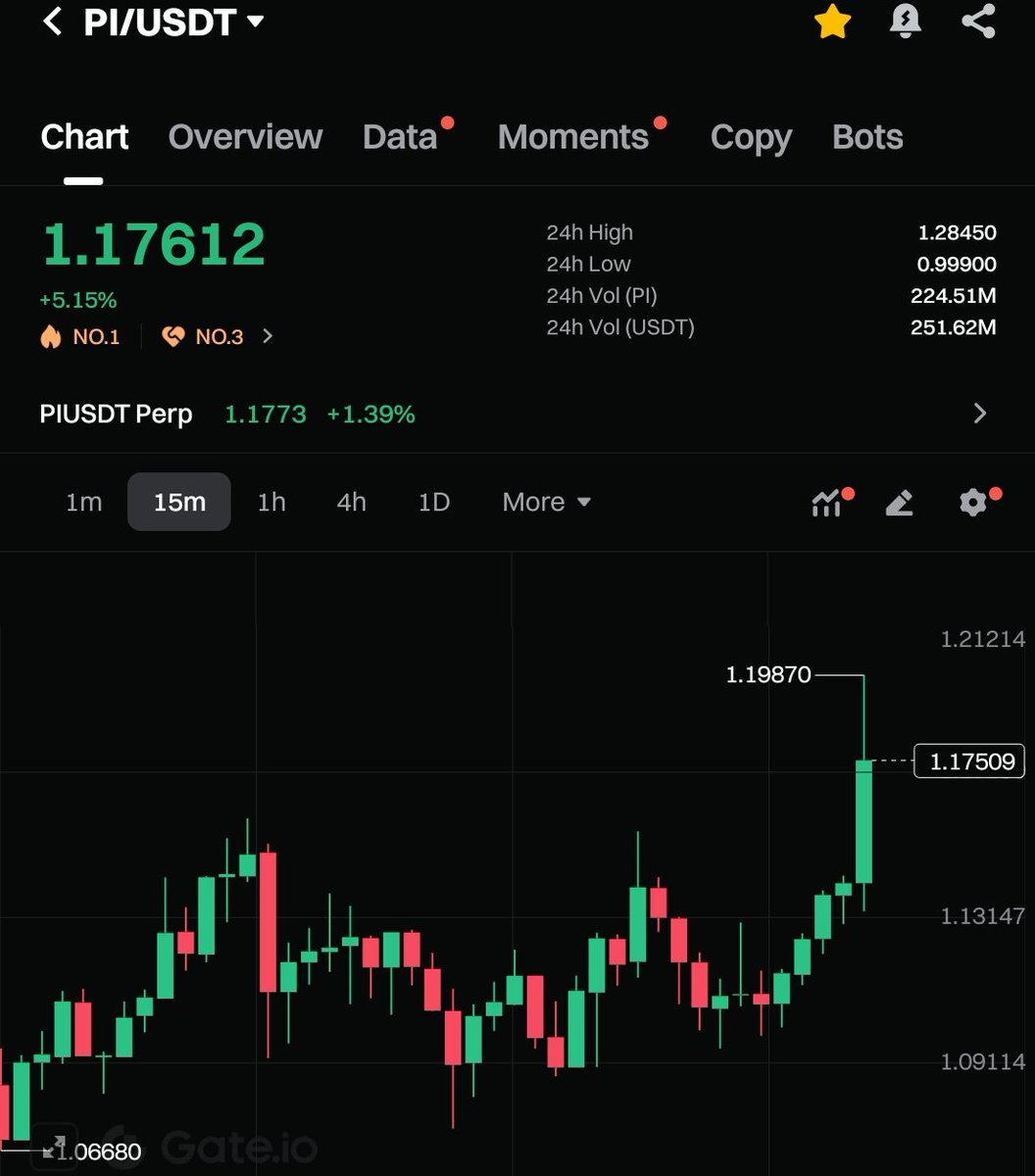 louisognche's tweet photo. In few hours, let's get our darling #Picoin to 2USD.

HOLD strong 💪 💯 ✅ 

#BTC #crypto #PiNetwork #Ethereum https://t.co/GIEH1r7Ypb