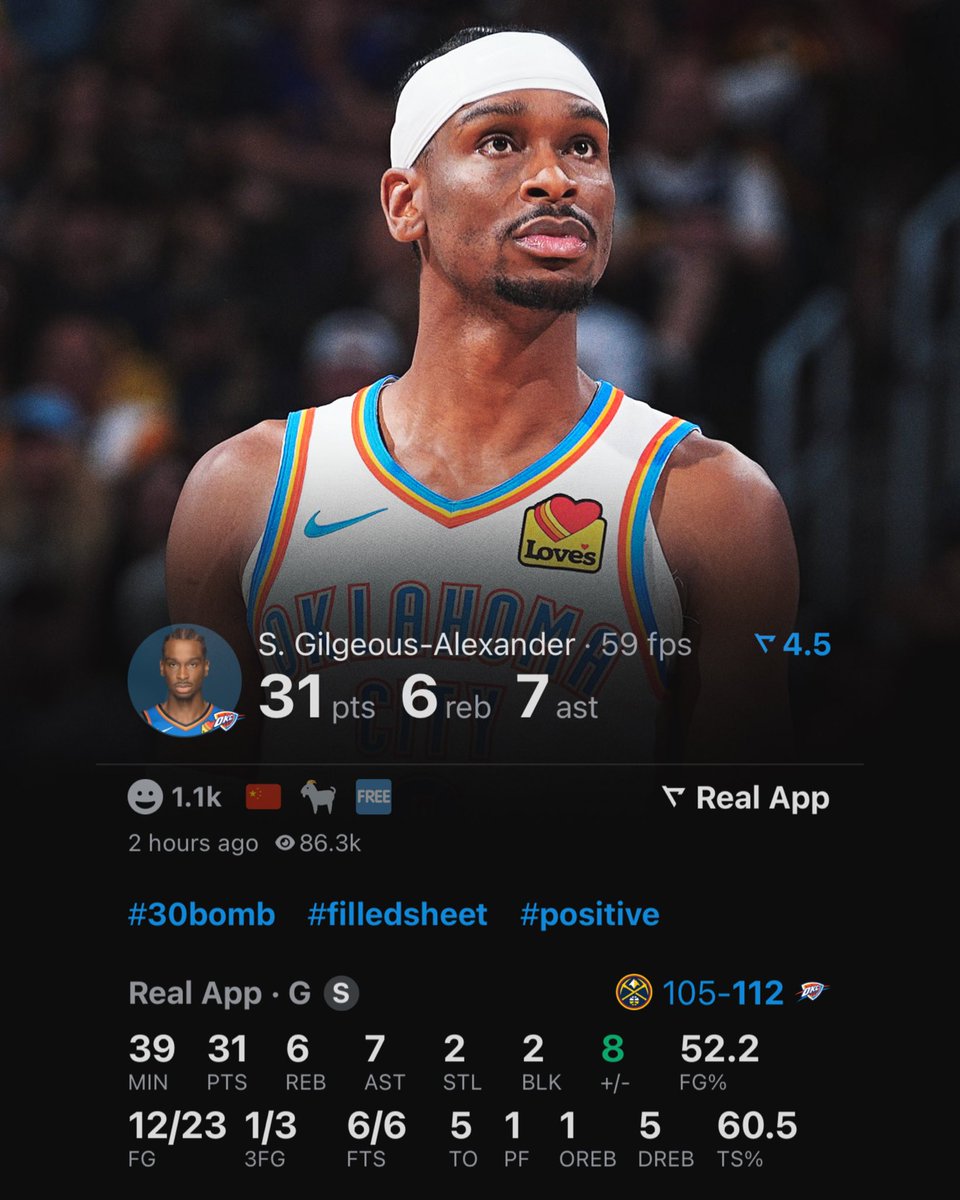 Shai Gilgeous-Alexander is leading all players in clutch scoring in the second round.